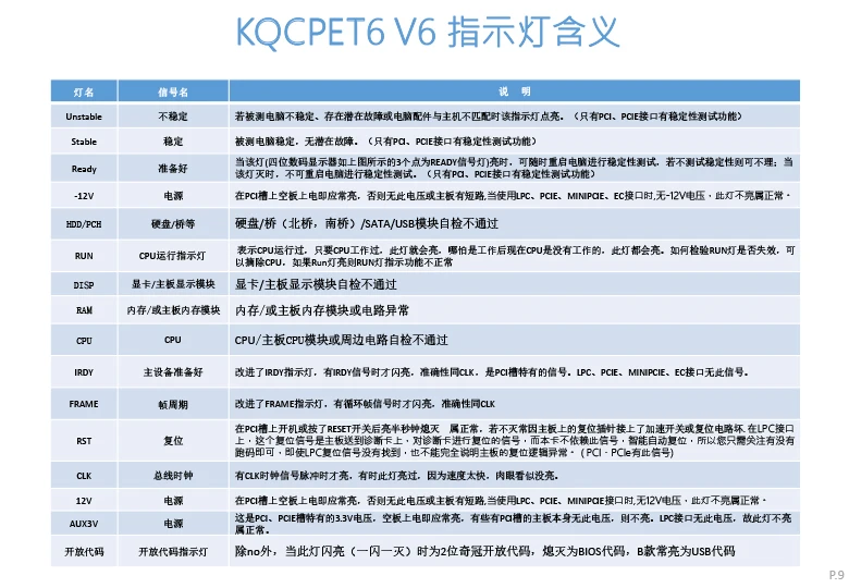 Шесть диагностических карт Тестовая карта Pci-e основная плата обнаружения неисправностей