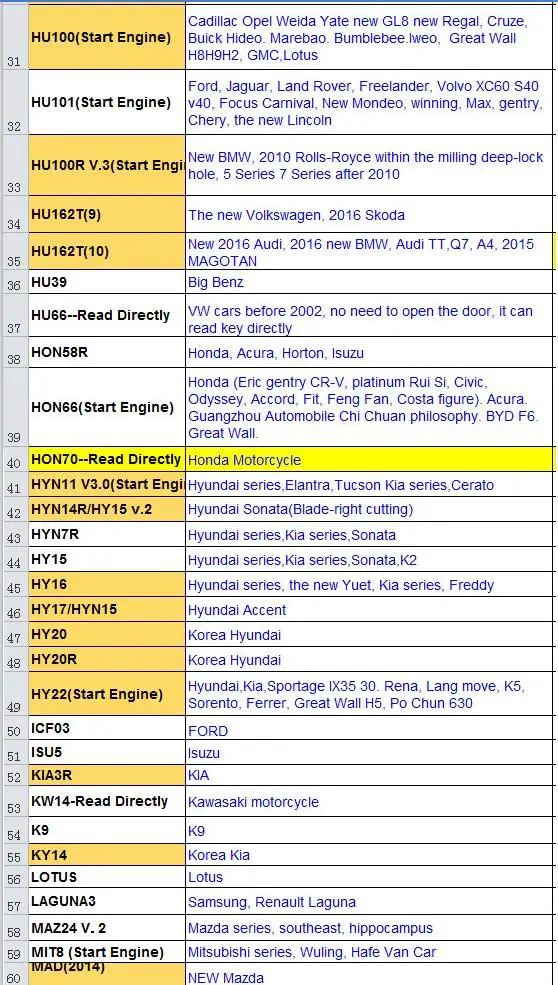 LiShi 2 в 1 VAG2015 MAZ2014 HU64 HU92 HU162T HU101 HU66 SX9 Finder слесарный инструмент для всех типов