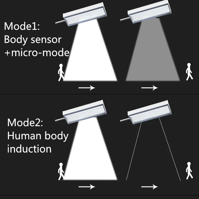 Новая солнечная лампа с радиолокационным датчиком движения 100 Вт 48 светодиодная
