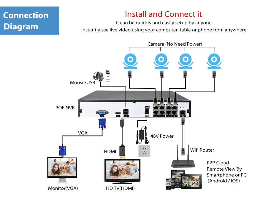 LOXCAM 48 В 8CH 1080P POE NVR комплект системы видеонаблюдения 4CH 2MP сетевой видеорегистратор