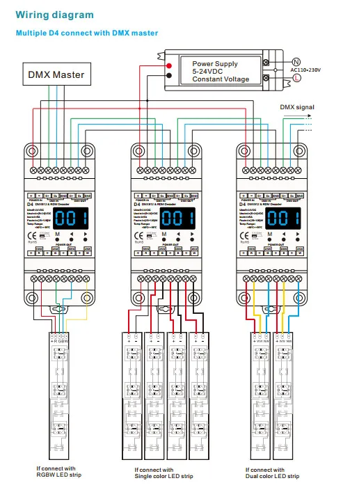 D12/D24/D4-XE/D4-L/D4/DS/DS-L/D4-P/D4-E постоянное напряжение DMX512& RDM декодер RGB Светодиодная лента контроллер светодиодный светильник Диммер