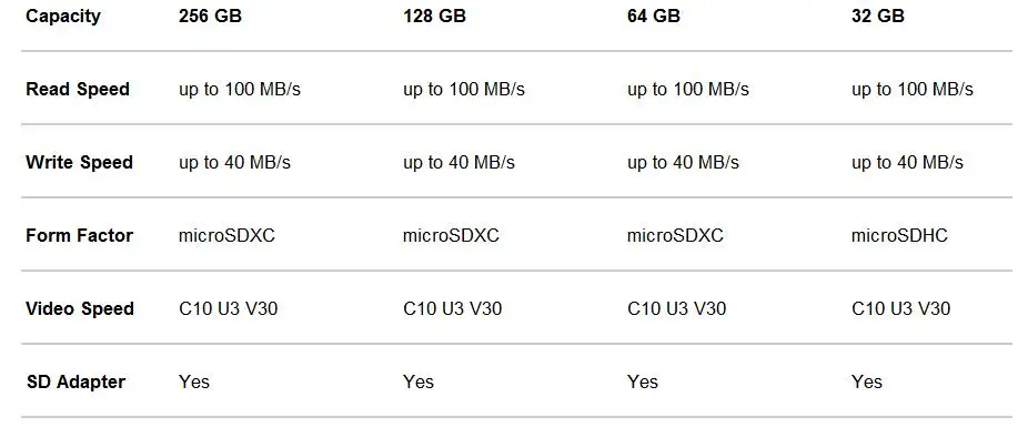 Карта microSD SANDISK с высокой выносливостью 32 Гб 128 ГБ запись до 20000 часов карта памяти для видеорегистратора или системы домашнего мониторинга
