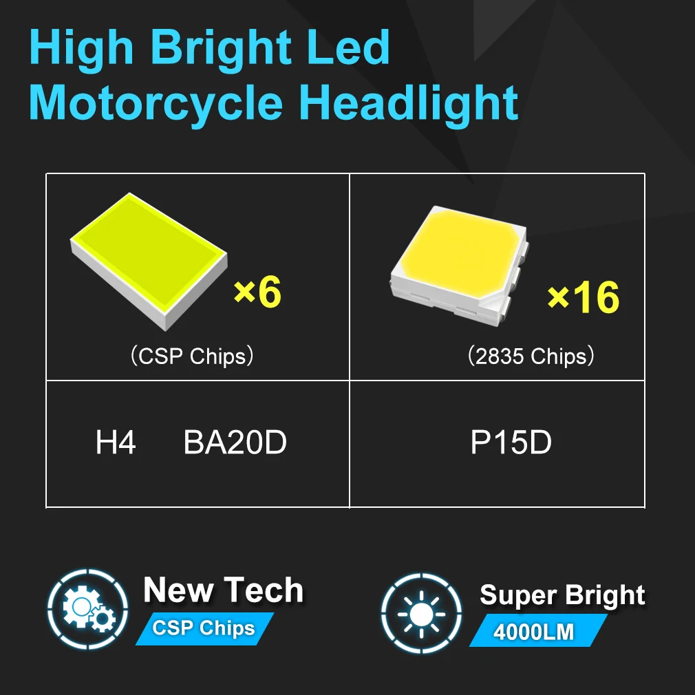 светодиодные фары фара для мотоцикла H6W H4 светодиодная передняя H6 BA20D Led P15D Canbus