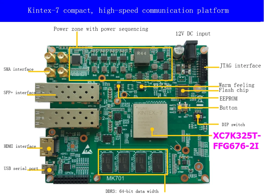 Kintex 7 макетная плата XC7K325T FPGA Core Board superвычислительная машина функция проверки