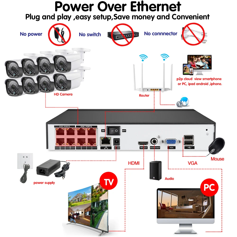 8CH 5MP разрешение POE CCTV комплект видеонаблюдения 4MP IP камера безопасности система NVR