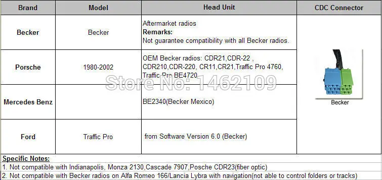 Yatour BTK Bluetooth автомобильный комплект цифровой музыкальный CD Changer разъем CDC для Porsche 1980-2002 OEM Becker радио