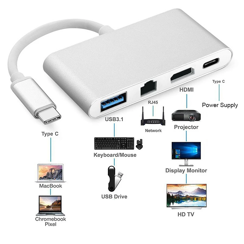4в1 USB C 3 1 type к HDMI 4K + 100 м/1000 Мбит/с Gigabit Ethernet Lan RJ45 кабель адаптер 0 концентратор видео