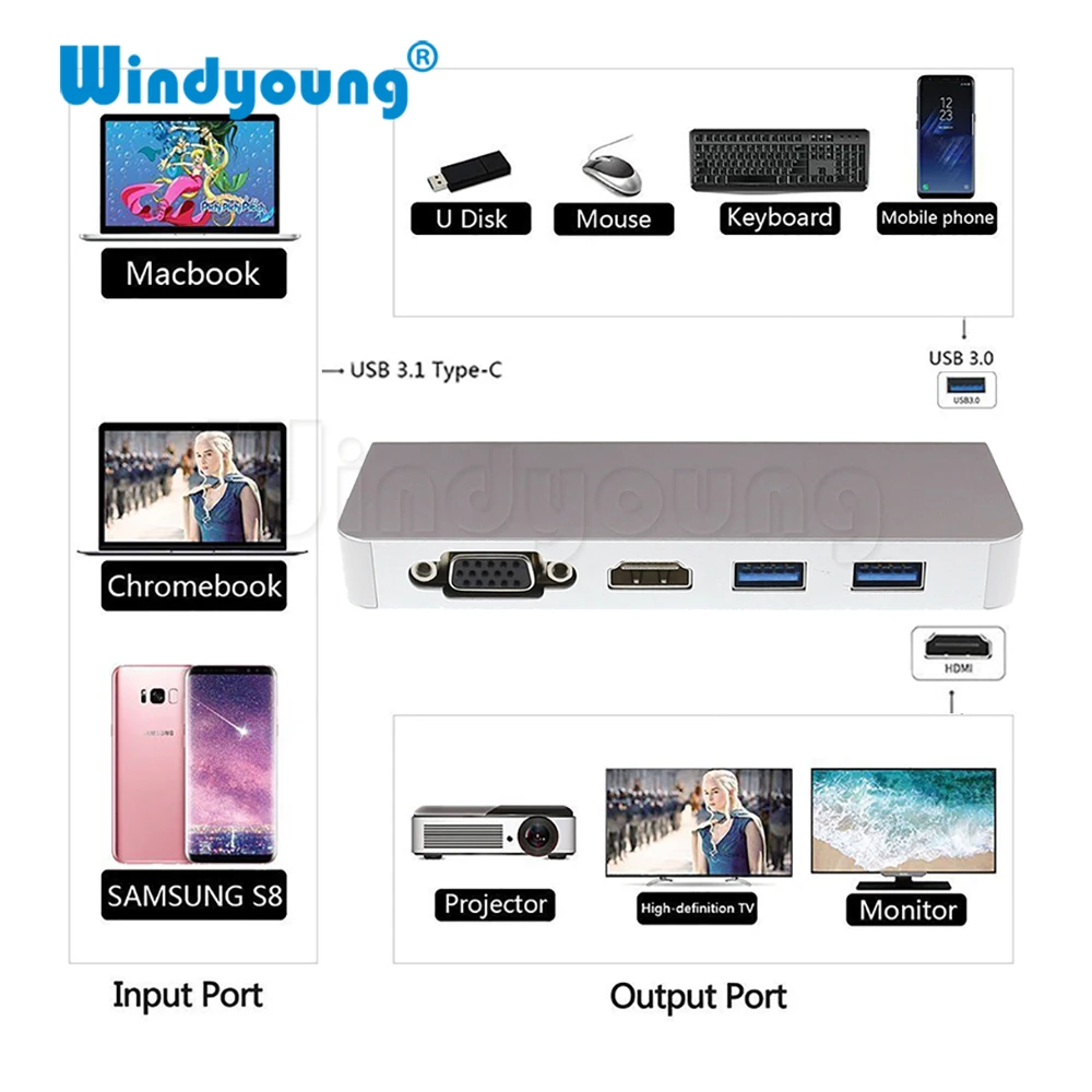 Thunderbolt 3 USB 3,1 USB-C type C концентратор с 4K 30hz HDMI VGA 1000M Gigabit RJ45 2 порта USB 3,0 концентратор type C PD зарядный адаптер