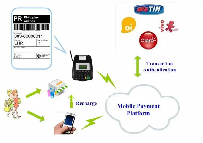 Goodcom GSM GPRS sms-принтер для заказа пищевых продуктов GT5000S 58 мм рулонная бумага |