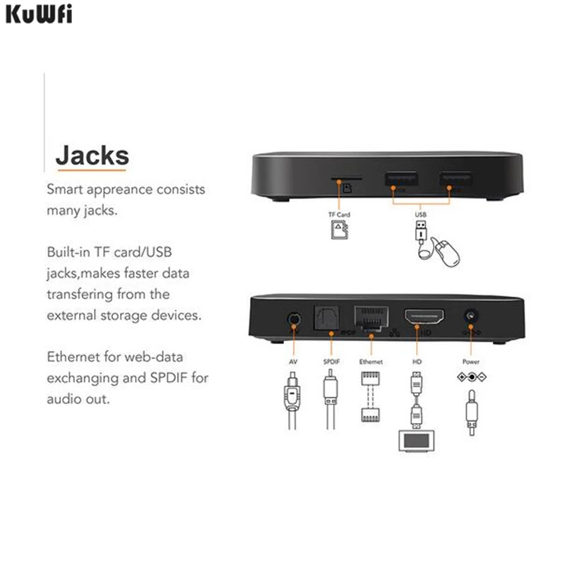 ТВ-приставка KuWFi TX3 mini на Android 2 4 1 ГБ/8 ГБ/2 ГБ/16 ГБ четырехъядерный процессор Amlogic S905W