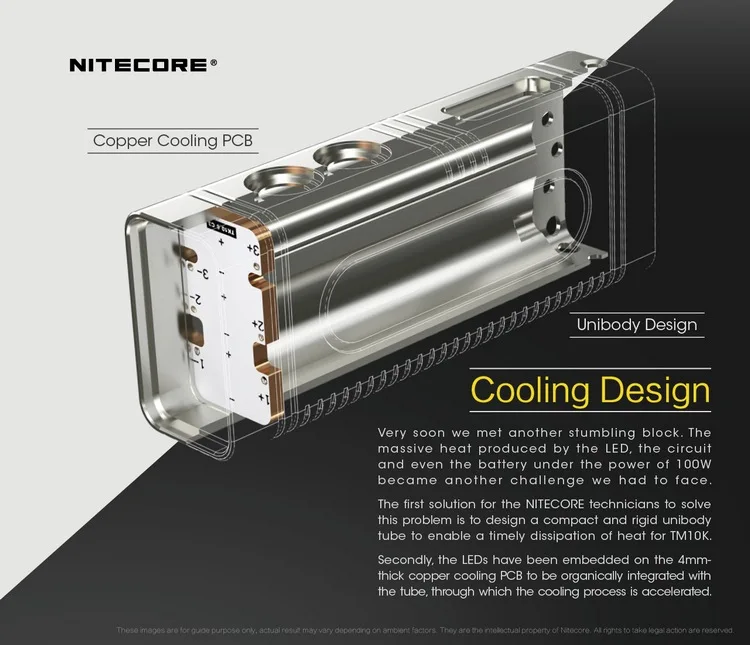 NITECORE прожектор супер яркий фонарь прожектор TM10K 10000лм перезаряжаемый 6LED фонарик включает 4800 мАч литий-ионный аккумулятор