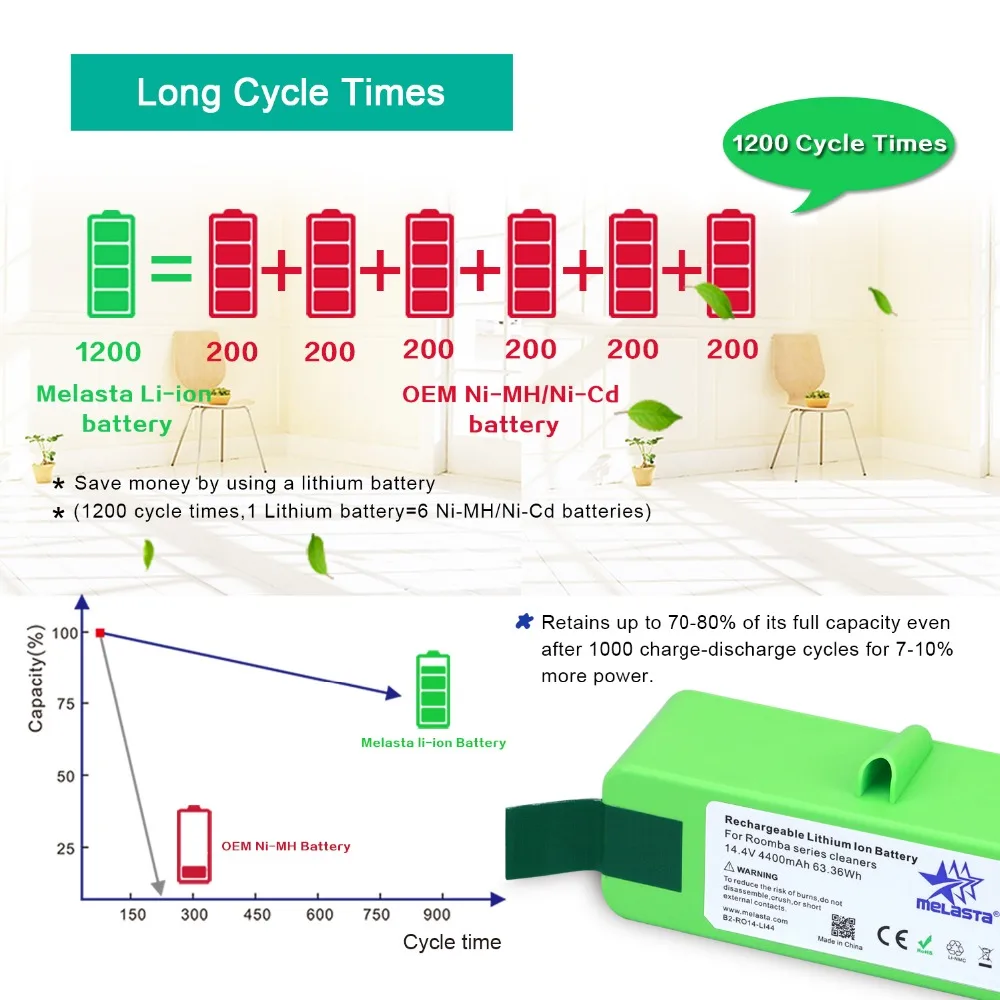 Литий-ионный аккумулятор 14 4 Ач 500 В с фирменными ячейками для iRobot Roomba 600 700 800 510 530 550