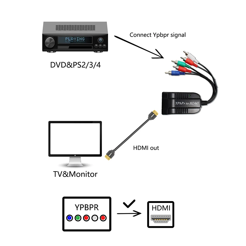 1080P HD Clear 5 RCA Ypbpr видео сигнал к HDMI HDTV Видео Аудио конвертер с микро usb кабель