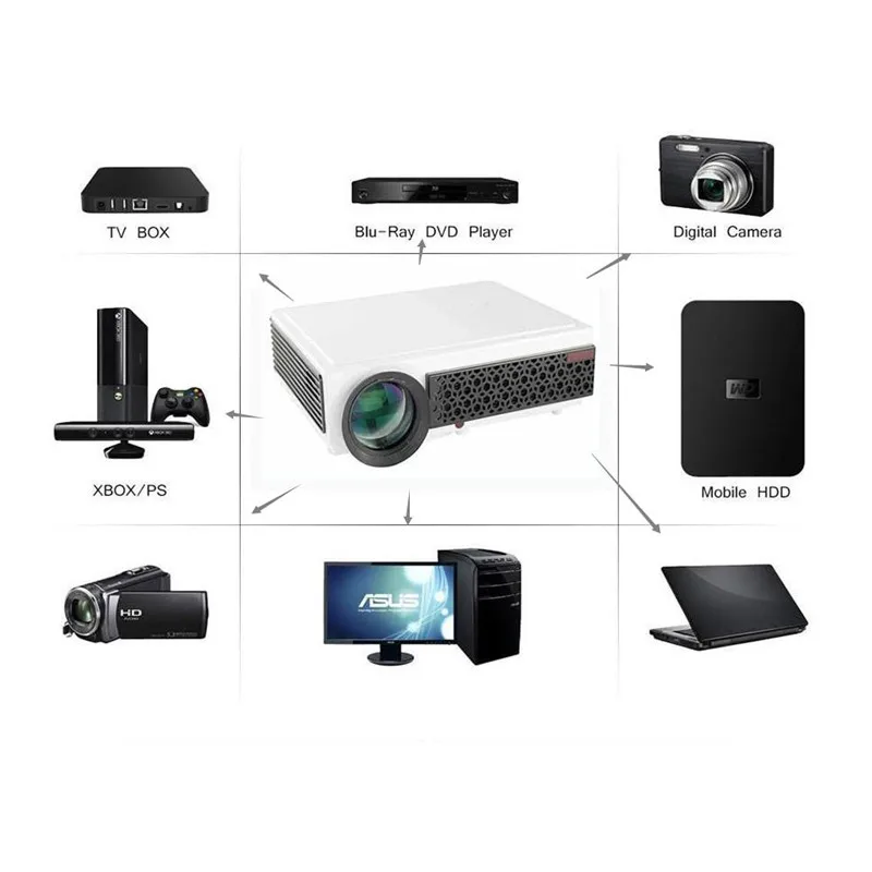 Poner Saund хит продаж LED96 + настоящий 3D проектор HDMI домашний кинотеатр мультимедийный