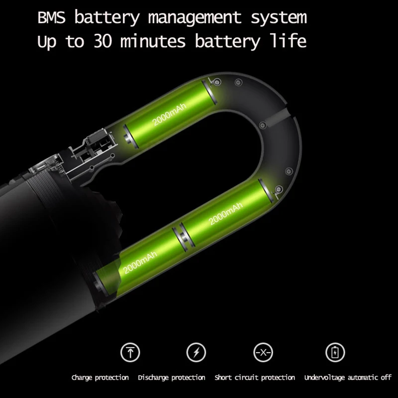 Беспроводной ручной портативный пылесос 75 Вт беспроводной аспиратор для рук