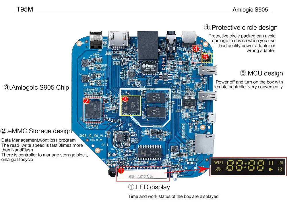HIPERDEAL Умный домашний кинотеатр ТВ приставка Sunvell T95M ТВ приставка Amlogic S905 четырехъядерный Android 5,1 Smart 4K HD WiFi 1 Гб+ 8 Гб устройство SY18