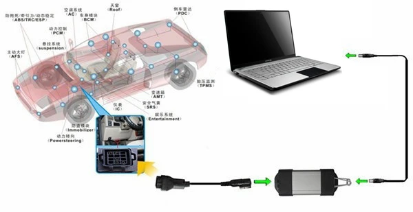 Новейший V190 Can Clip Full Chip Gold CYPRESS AN2131QC Reprog V177 Can Clip OBD2 диагностический инструмент интерфейс OBDII код ридер