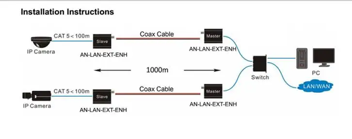 Ethernet   Ethernet 100   300-500     ethernet