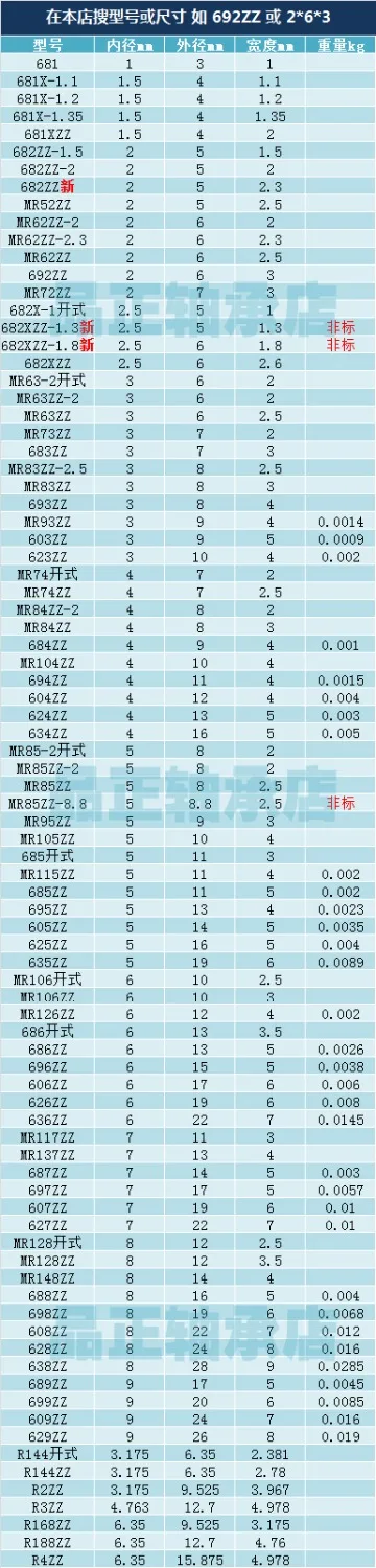 10 шт. 682ZZ 681 1*3*1 мм 681X 1 5*4*1 2 681XZZ 5*4*2 2*5*2 3 подшипник экранированные радиальные