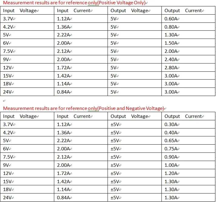 20 Вт DC-DC 5 V-30 V 5V 6V 9V 12V 15V 24V положительный и отрицательный Boost-бак отправлено вверх-вниз конвертер двойной Выход Питание модуль