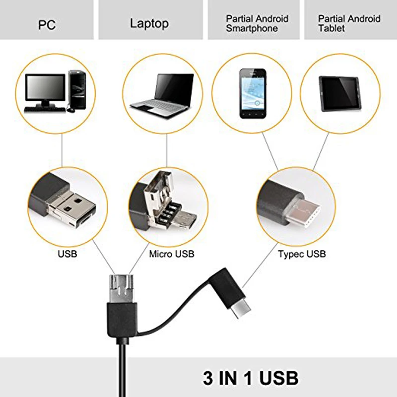 Эндоскоп камера HD 720 P визуальная Чистка ушей 3в1 Тип C USB ушной нос горло Otoscopio мини