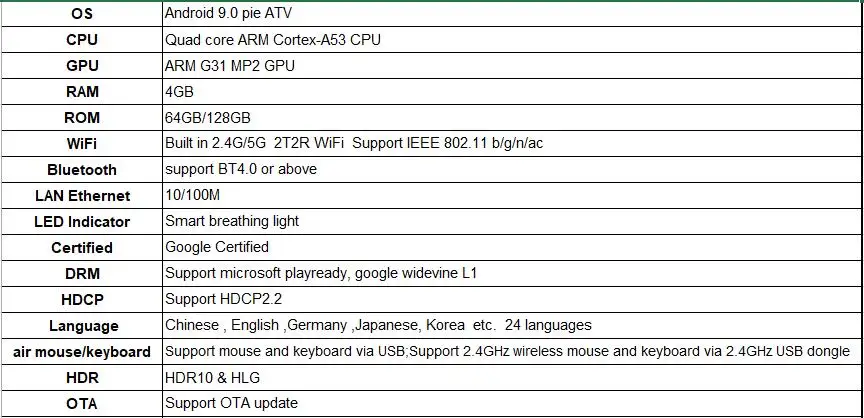 KM3 A tv Google Сертифицированный Android 9,0 Smart tv Box голосовой пульт дистанционного управления Amlogic S905X2 LPDDR4 4 GB 128 GB 5G двойной wifi BT4.0 4 K телеприставка