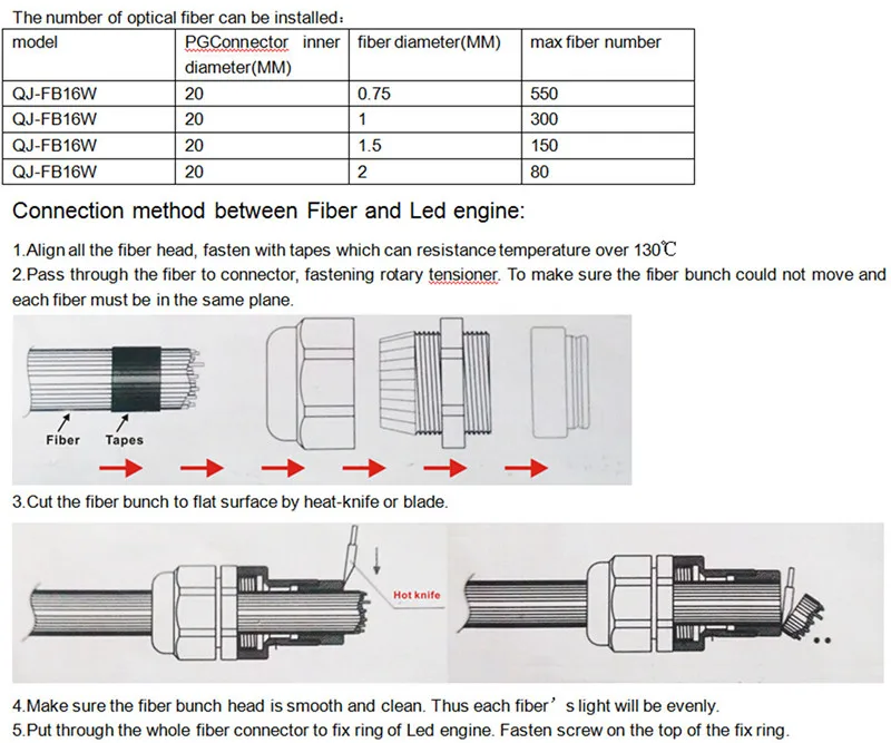 Новый 16 Вт RGBW Волокно оптическое звезда верхнего света комплект + 28key РФ 550 шт. * 0.75