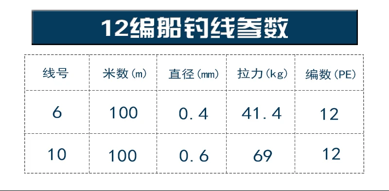 

12 Strands 100m 4# 6# 8# 10# Braided Line 100% PE Line Multicolour Boat Fishing Line One Color One Meter Big Game Wire