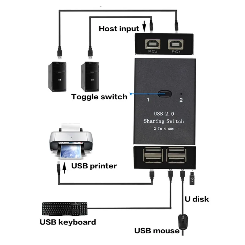 USB KVM переключатель USB2.0 коммутатор для xiaomi Box клавиатура мышь принтер U диск 2 шт.