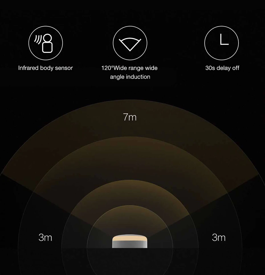 Новейший светильник Xiaomi Mijia Yee, индукционный ночной умный светильник с умным датчиком человеческого тела, светодиодный светильник для спальни, коридора