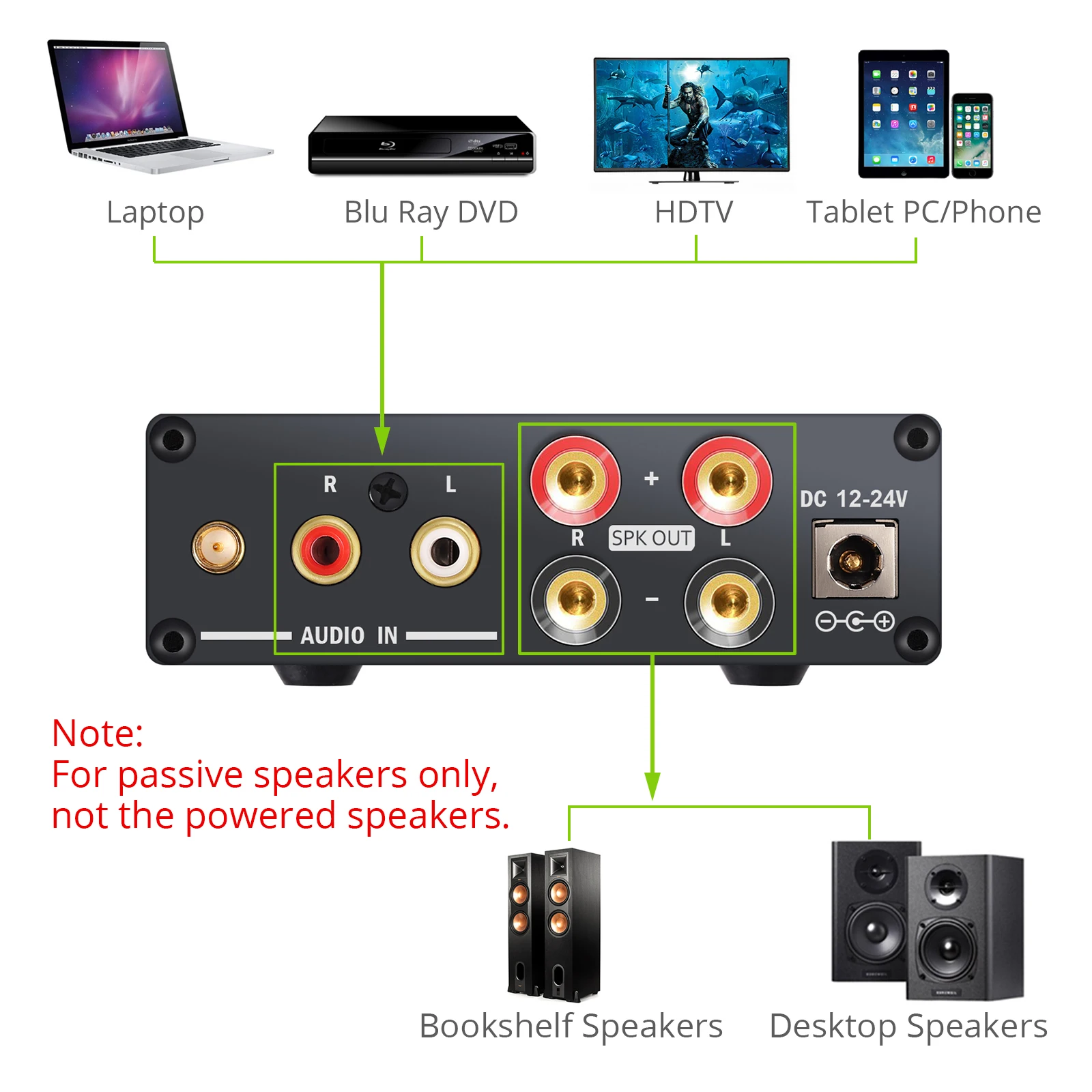 Neoteck Bluetooth 4,2 приемник стерео аудио усилитель с низкой задержкой 2 канала класса D Интегрированный усилитель цифровой усилитель мощности 50 Вт