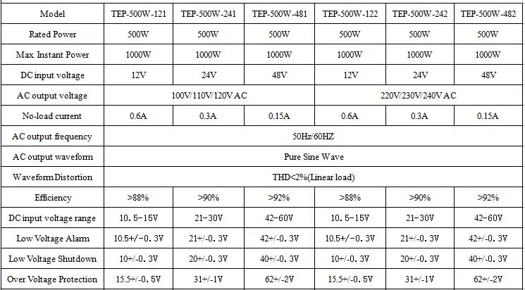 500 Вт инверторы для домашнего использования DC 12 В 24 В 36 В AC110V 120 В 220 В tep-500w инверторы чистая синусоида высокого качества