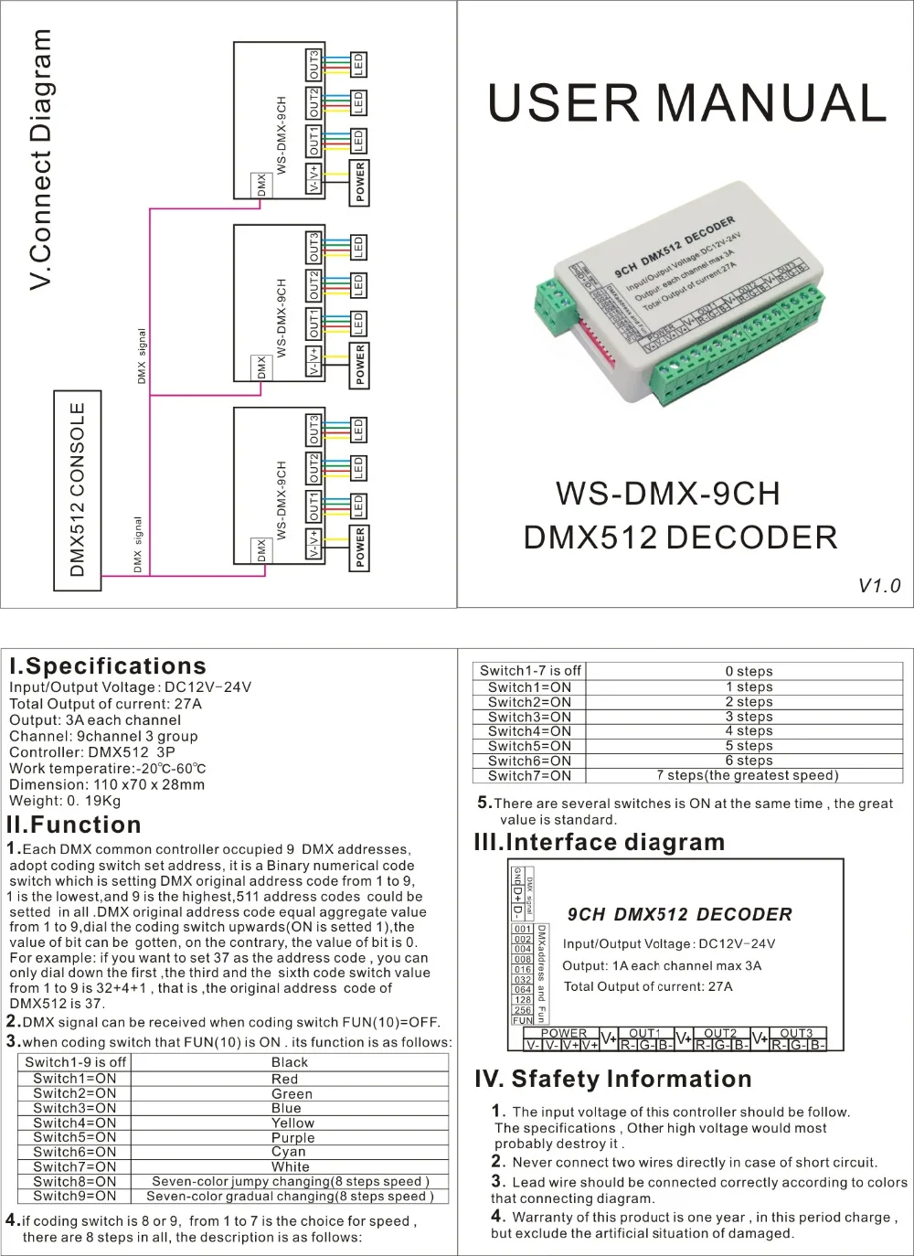 9 каналов DMX512 декодер диммер драйвер 9CH RGB DMX контроллер DC5V-24V для Светодиодная