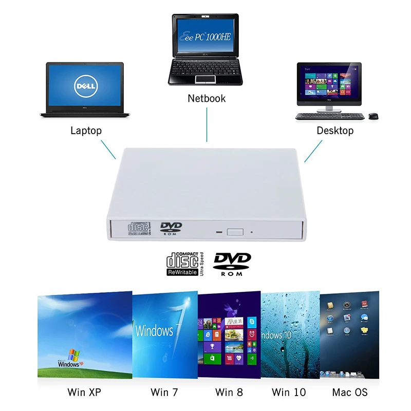 KuWfi USB 2 0 Внешний DVD Оптический привод комбо CD RW горелка DVD/CD ROM проигрыватель Portatil