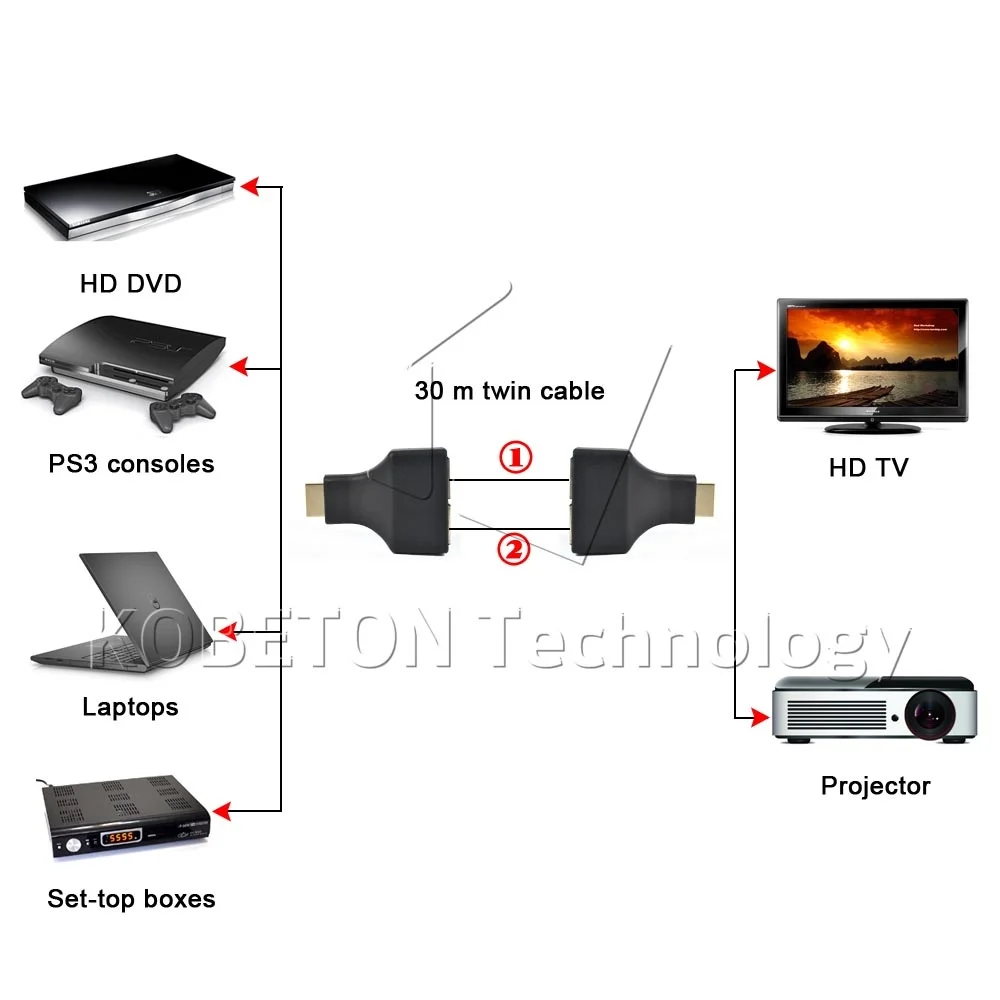 HDMI-совместимый Сетевой удлинитель RJ45 с двумя портами от Cat 5e / 6 кабель до 30 метров