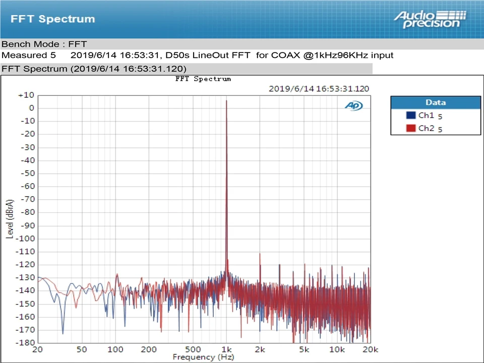 Топпинг D50S D50 Hifi USB DAC аудио усилитель ES9038Q2M XMOS XU208 Bluetooth декодер Amp DSD оптический Caoxial вход 32 бит 768 кГц