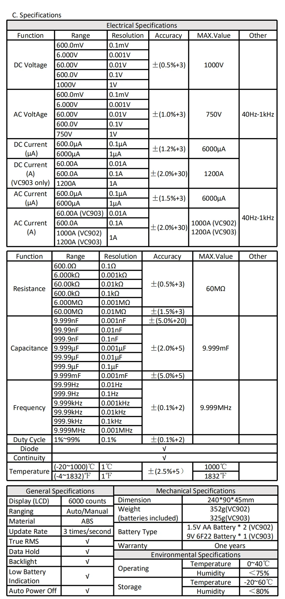 VC903 VC902 True RMS цифровой клещи Ac/Dc Ток Напряжение Автоматический диапазон Емкость Сопротивление Высокая точность мультиметр