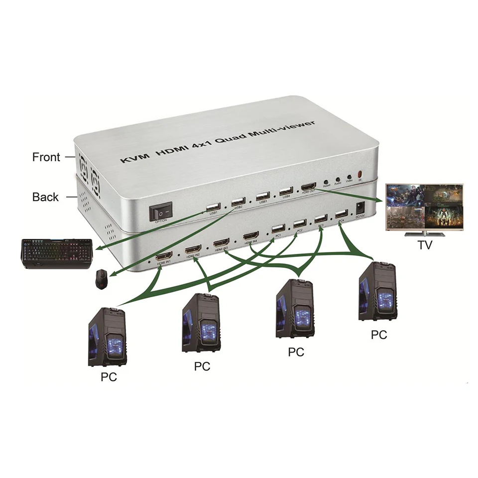 HDMI мультипросмотр экран сплиттер синхронное управление Интегрированная машина