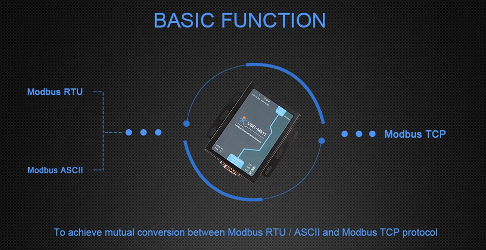 Промышленные Modbus шлюз серийного RS232 RS485 к Ethernet Modbus конвертер поддерживает RTU к TCP/ASCII ведомого устройства USR-M511 Q154