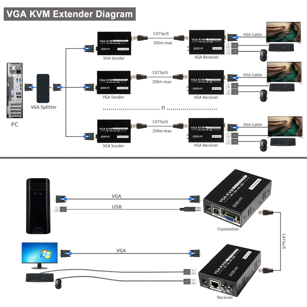 SGEYR 200 м VGA KVM Extender 656ft по UTP Cat5 Cat6 сплиттер USB KVM клавиатура Мышь Управление разгибателей Extender с PS/2