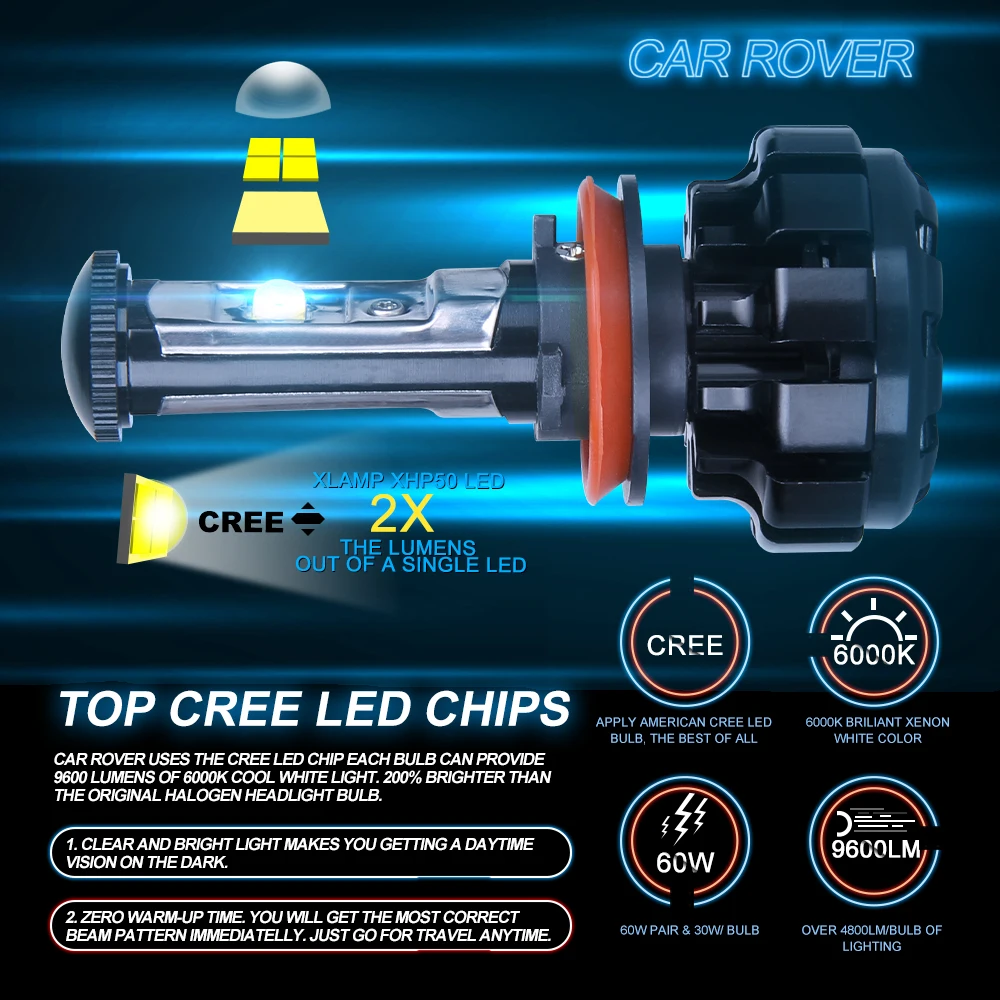 Автомобильные светодиодные фары Rover H7 H1 H8 H9 H10 H11 9005 HB3 9006 HB4 H4 H13 9008 дальний/ближний