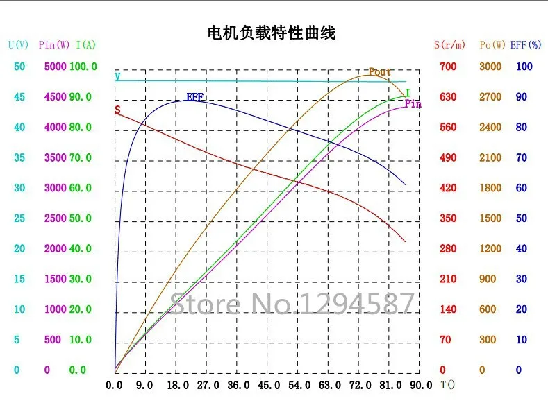 48v 1500w комплект для переоборудования электрического велосипеда с 48v 13ah samsung сотовый треугольник литиевая батарея