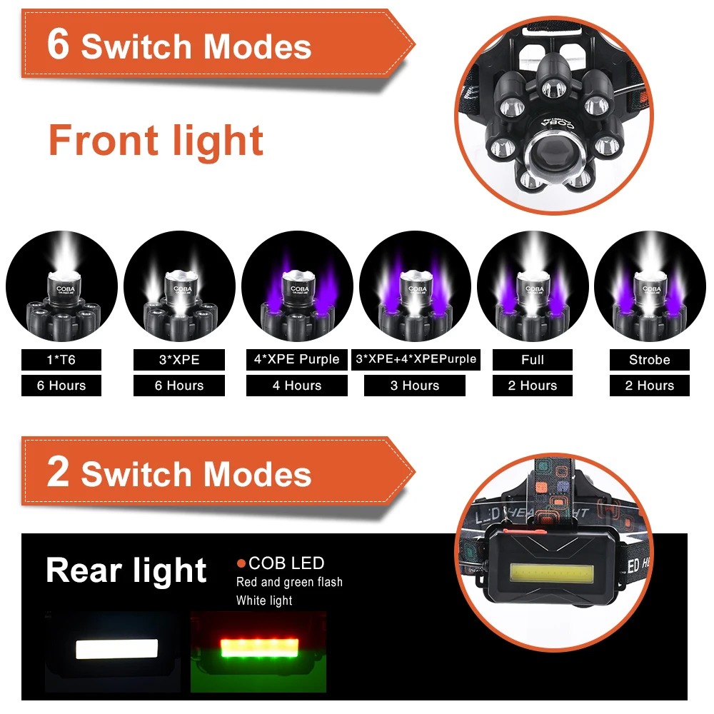 Ламсветильник Налобная светодиодная водонепроницаемая 8 лампочек 9 режимов