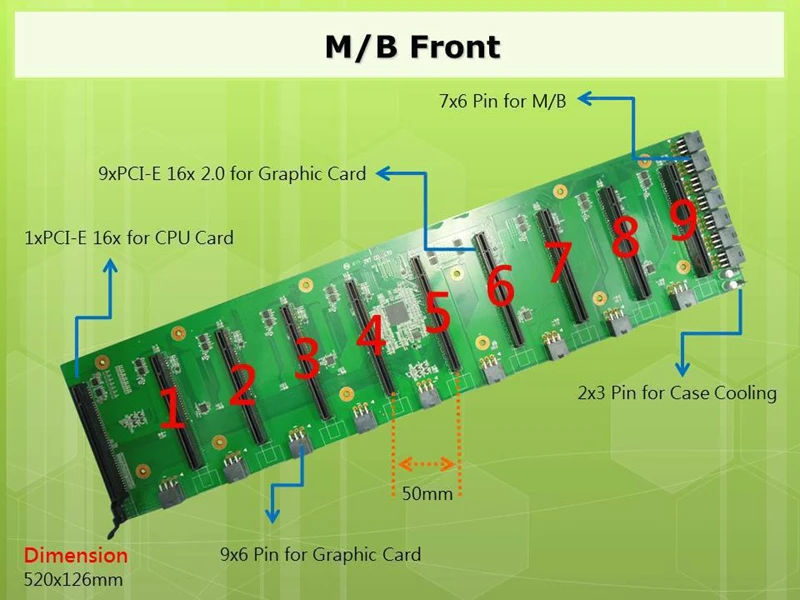 9GPU крипто-алгоритм горной установки чехол usb Шахтерская машина рамка btc эфириума mmcoin sever rack19 Шасси Видео карта RX470 rx570