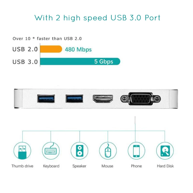 USB Type C к HDMI VGA гигабитный Ethernet Lan RJ45 адаптер для Macbook Air / Pro USBC PD зарядного