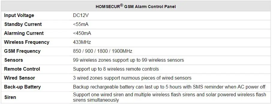Homsecur беспроводный GSM SMS Автонабор охранной сигнализации Главная панель для нашей 433 МГц GSM сигнализация