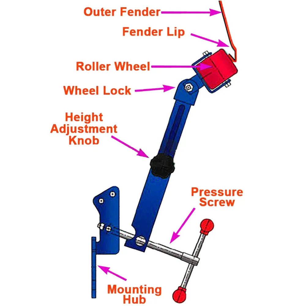 Рулонный Кранец реформирующий удлиняющийся инструмент колесо арки ролик