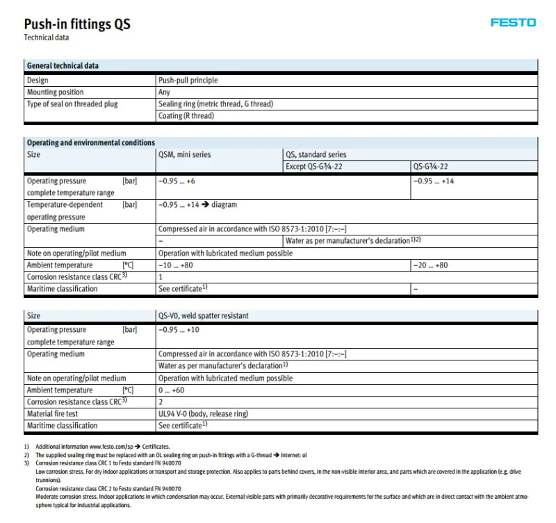 QS-1/4-4 QS-1/4-6 QS-1/4-8 QS-1/4-10 QS-1/4-12 FESTO фитинги пневматические компоненты инструменты соединитель трубы соединения QS серия