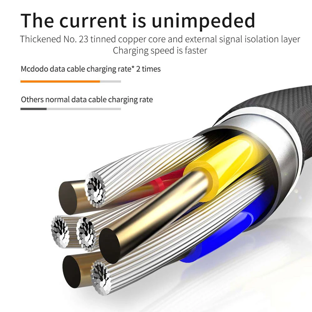 Mcdodo Micro USB кабель 2.4A для передачи данных и быстрой зарядки в плоской спиралевидной