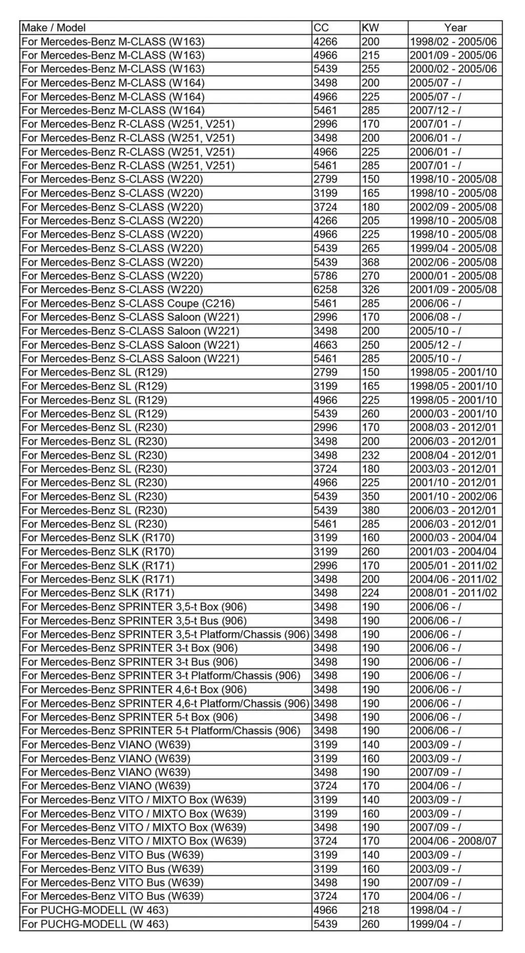 Масляный фильтр 0001802609 для Mercedes-Benz C CL CLK CLS E G ML R S SLK A209 C209 CL203 R170 S203 S210 W202 W204 W221 W251